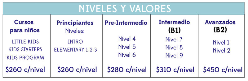 niveles y valores
